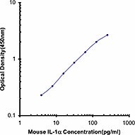 Purified anti-mouse IL-1α Antibody (503202)