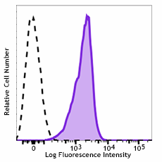 APC/Fire™ 750 anti-mouse H-2Db Antibody (111519)