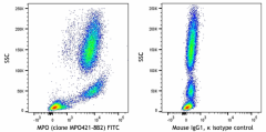 FITC anti-human MPO Antibody (347205)