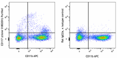 Purified anti-mouse CD117 (c-kit) Antibody (161602)