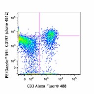 PE/Dazzle™ 594 anti-mouse CD197 (CCR7) Antibody (120121)