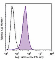 Purified anti-human uPA (PLAU) Antibody (369002)