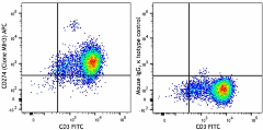 APC anti-human CD274 (B7-H1, PD-L1) Antibody (374513)