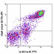 APC anti-mouse CD88 (C5aR) Antibody (135807)