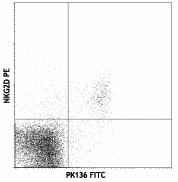 FITC anti-mouse NK-1.1 Antibody (108705)