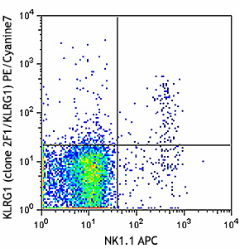 PE/Cyanine7 anti-mouse/human KLRG1 (MAFA) Antibody (138415)