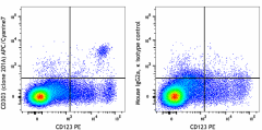APC/Cyanine7 anti-human CD303 (BDCA-2) Antibody (354237)