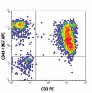 APC anti-human CD43 Antibody (343205)