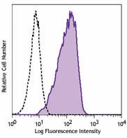 Purified anti-human CD309 (VEGFR2) Antibody (359902)