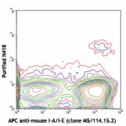 Purified anti-mouse CD11c Antibody (117301)