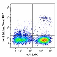 Brilliant Violet 510™ anti-mouse CD11c Antibody (117337)