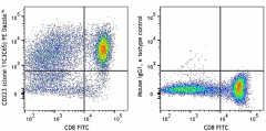 PE/Dazzle™ 594 anti-human CD223 (LAG-3) Antibody (369331)