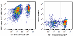 PE/Fire™ 640 anti-human CD25 Antibody (356147)