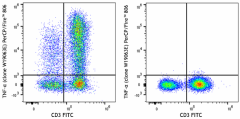 PerCP/Fire™ 806 anti-human TNF-α Antibody (376215)