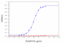 Purified anti-AICD Antibody (Previously Covance catalog# SIG-39148) (811901)