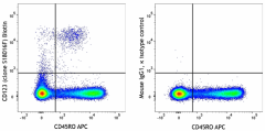 Biotin anti-human CD123 Antibody (396722)