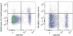 PerCP/Cyanine5.5 anti-mouse P2X7R Antibody (148709)