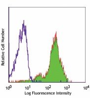 Purified anti-human CD162 Antibody (328802)