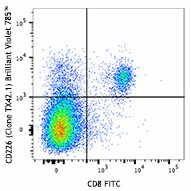 Brilliant Violet 785™ anti-mouse CD226 (DNAM-1) Antibody (133611)