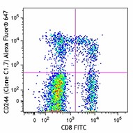 Alexa Fluor® 647 anti-human CD244 (2B4) Antibody (329510)