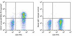 PE/Cyanine7 anti-human CD127 (IL-7Rα) Antibody (351319)