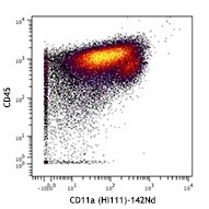 Purified anti-human CD11a (Maxpar® Ready) Antibody (301223)