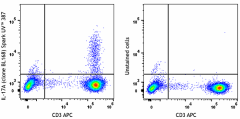 Spark UV™ 387 anti-human IL-17A Antibody (512341)