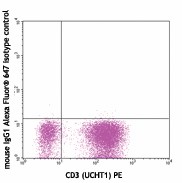 Alexa Fluor® 647 anti-human IFN-γ Antibody (502516)