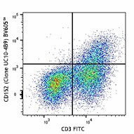 Brilliant Violet 605™ anti-mouse CD152 Antibody (106323)