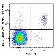 APC/Fire™ 750 anti-mouse CD335 (NKp46) Antibody (137631)