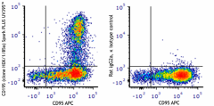Spark PLUS UV395™ anti-human CD195 (CCR5) Antibody (313721)