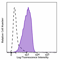Purified anti-human CD273 (B7-DC, PD-L2) Antibody (345502)