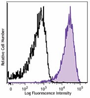 Brilliant Violet 421™ anti-human CD107a (LAMP-1) Antibody (328625)