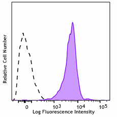 Anti-CD230 (Prion) Antibody (Previously Covance catalog# SIG-39600) (800307)