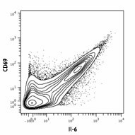 Purified anti-human IL-6 (Maxpar® Ready) Antibody (501115)