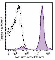 Brilliant Violet 605™ anti-mouse Ly-6C Antibody (128035)