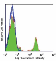 Purified anti-human TCR Vγ9 Antibody (331301)