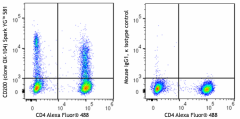Spark YG™ 581 anti-human CD200 (OX2) Antibody (329237)