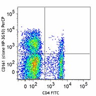 PerCP anti-human CD161 Antibody (339933)