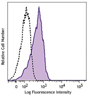 Purified anti-mouse IL-23R Antibody (150902)