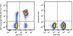 APC/Fire™ 810 anti-human CD27 Recombinant Antibody (393213)