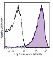 Brilliant Violet 605™ anti-human CD62P (P-Selectin) Antibody (304919)