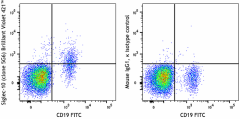 Brilliant Violet 421™ anti-human Siglec-10 Antibody (347619)