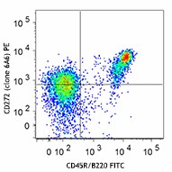 PE anti-mouse CD272 (BTLA) Antibody (139107)