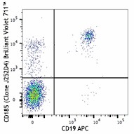 Brilliant Violet 711™ anti-human CD185 (CXCR5) Antibody (356933)
