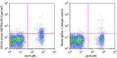 PE/Cyanine7 anti-human CD124 (IL-4Rα) Antibody (355007)