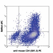 APC anti-mouse IL-9 Antibody (514105)