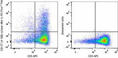 PE/Fire™ 744 anti-human CD137 (4-1BB) Antibody (309851)