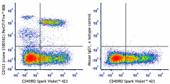 PerCP/Fire™ 806 anti-human CD123 Antibody (396615)