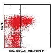 Alexa Fluor® 647 anti-human CD103 (Integrin αE) Antibody (350209)